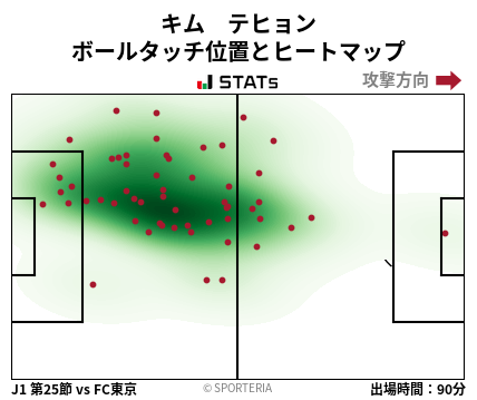 ヒートマップ - キム　テヒョン