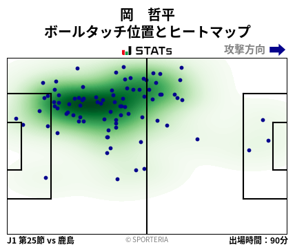 ヒートマップ - 岡　哲平