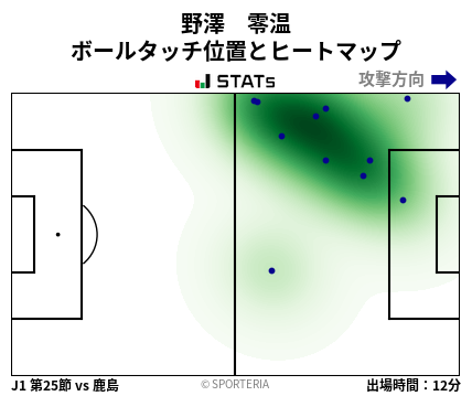 ヒートマップ - 野澤　零温