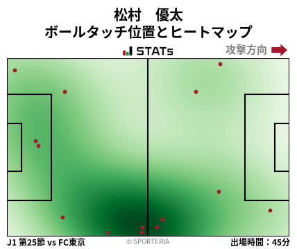ヒートマップ - 松村　優太