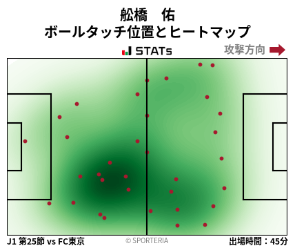ヒートマップ - 舩橋　佑