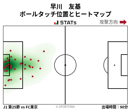 ヒートマップ - 早川　友基