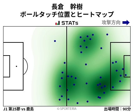 ヒートマップ - 長倉　幹樹