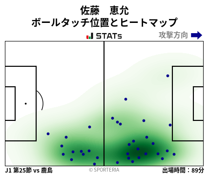 ヒートマップ - 佐藤　恵允