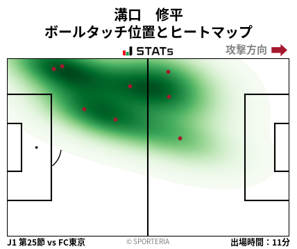 ヒートマップ - 溝口　修平