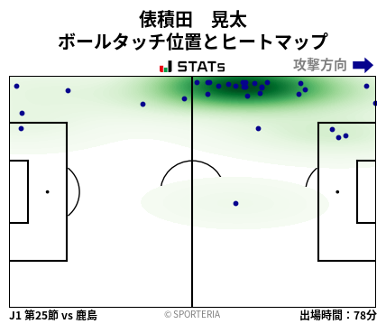 ヒートマップ - 俵積田　晃太