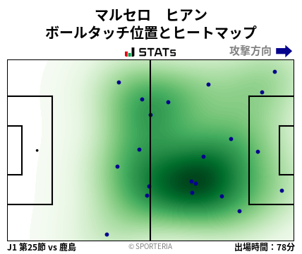 ヒートマップ - マルセロ　ヒアン