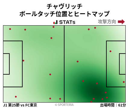 ヒートマップ - チャヴリッチ