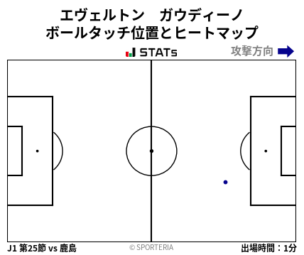 ヒートマップ - エヴェルトン　ガウディーノ