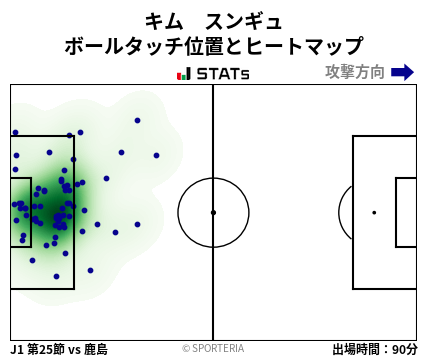 ヒートマップ - キム　スンギュ