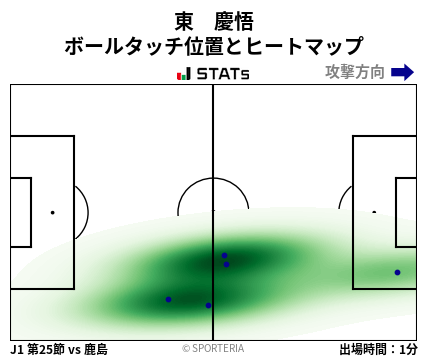 ヒートマップ - 東　慶悟