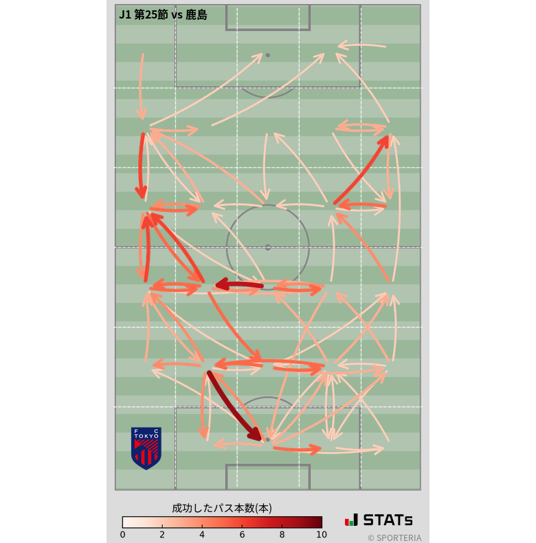 エリア間パス図