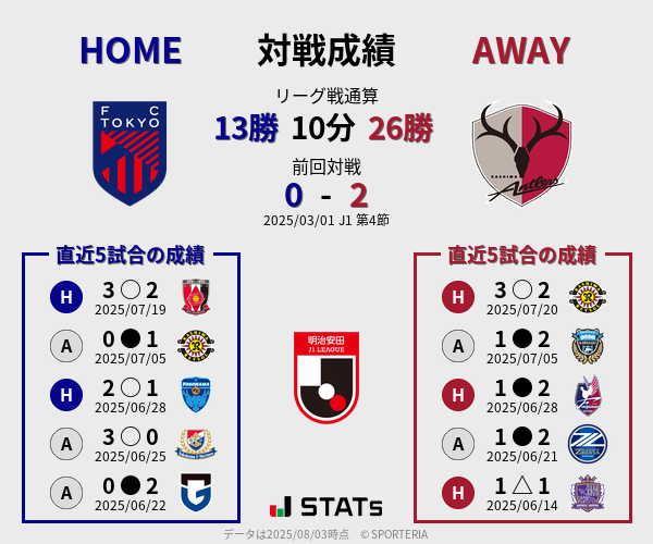 前節までの対戦成績