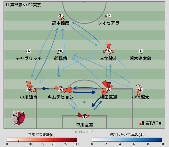 パスソナー・パスネットワーク