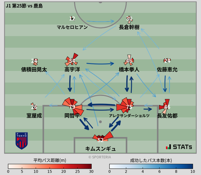 パスソナー・パスネットワーク