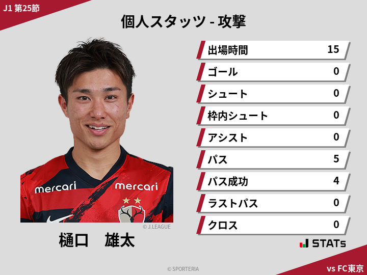 攻撃スタッツ - 樋口　雄太