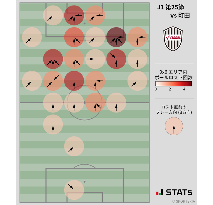 ボールロスト位置