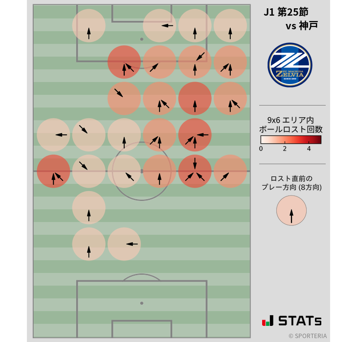 ボールロスト位置