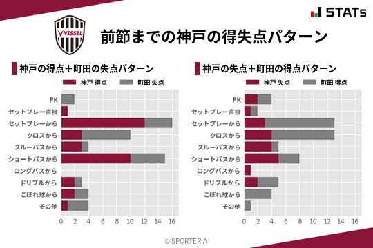 得失点パターン