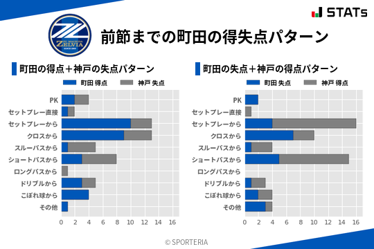 得失点パターン