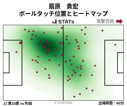 ヒートマップ - 扇原　貴宏