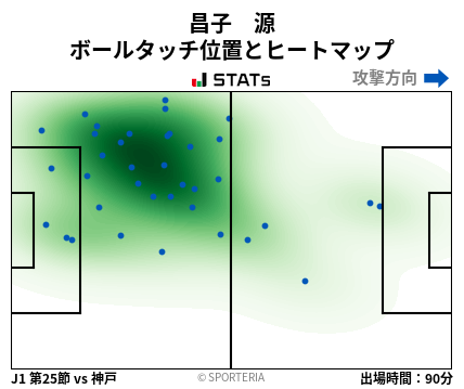 ヒートマップ - 昌子　源