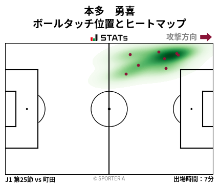 ヒートマップ - 本多　勇喜
