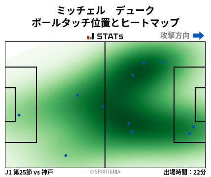 ヒートマップ - ミッチェル　デューク