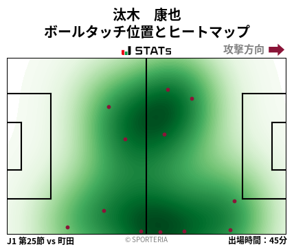 ヒートマップ - 汰木　康也