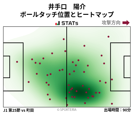 ヒートマップ - 井手口　陽介