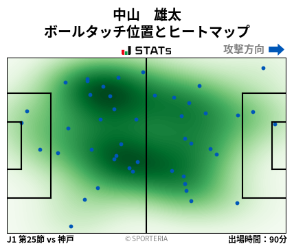 ヒートマップ - 中山　雄太