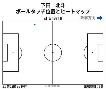 ヒートマップ - 下田　北斗