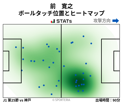 ヒートマップ - 前　寛之
