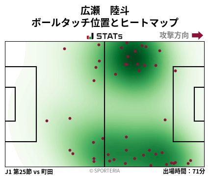 ヒートマップ - 広瀬　陸斗