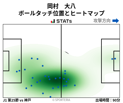 ヒートマップ - 岡村　大八