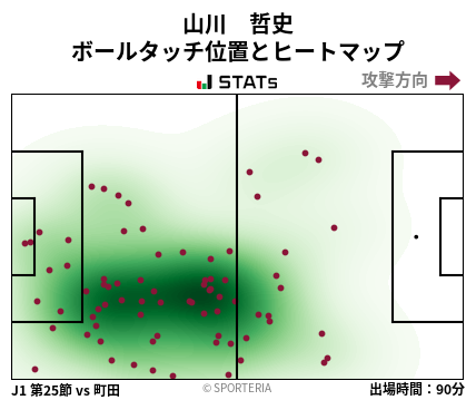 ヒートマップ - 山川　哲史