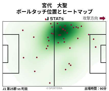 ヒートマップ - 宮代　大聖