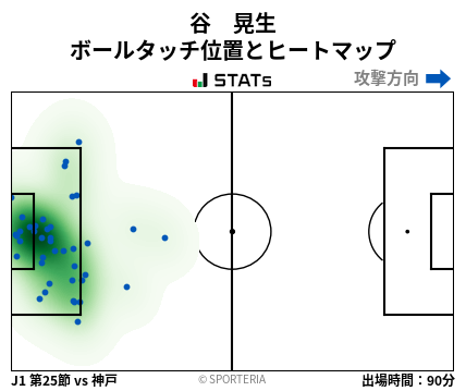 ヒートマップ - 谷　晃生