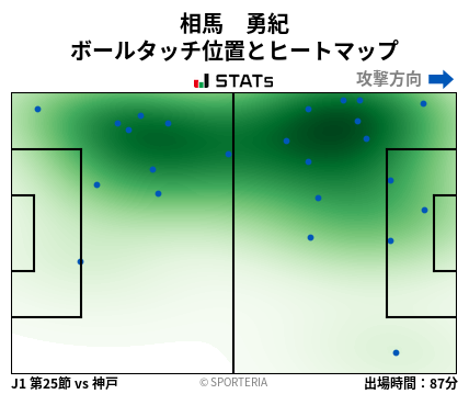 ヒートマップ - 相馬　勇紀