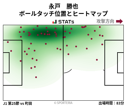 ヒートマップ - 永戸　勝也