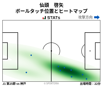 ヒートマップ - 仙頭　啓矢