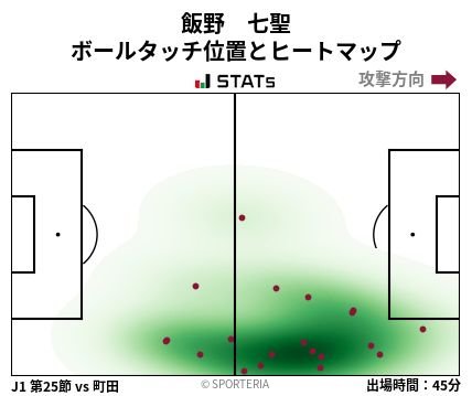 ヒートマップ - 飯野　七聖