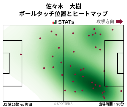 ヒートマップ - 佐々木　大樹