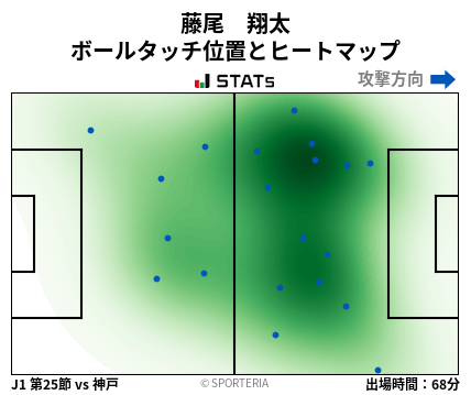 ヒートマップ - 藤尾　翔太
