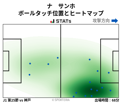 ヒートマップ - ナ　サンホ