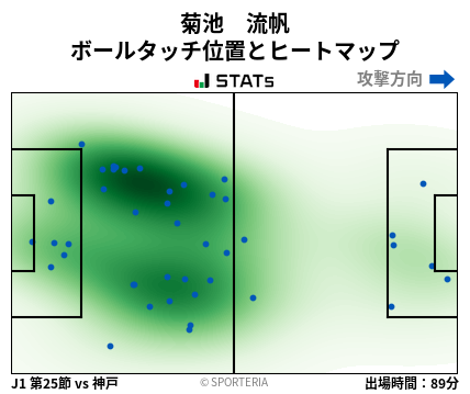 ヒートマップ - 菊池　流帆