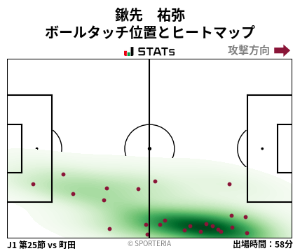 ヒートマップ - 鍬先　祐弥