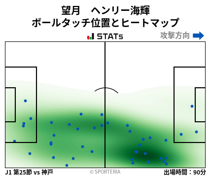 ヒートマップ - 望月　ヘンリー海輝