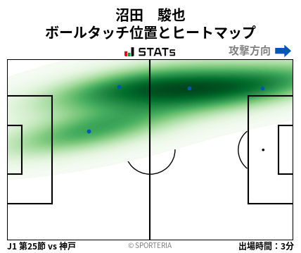 ヒートマップ - 沼田　駿也