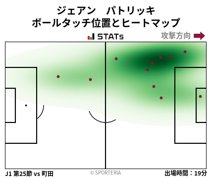 ヒートマップ - ジェアン　パトリッキ